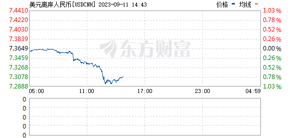 R图 USDCNH_0