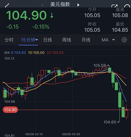 DBG外汇交易提醒：日本高官一句话点燃行情(图1)