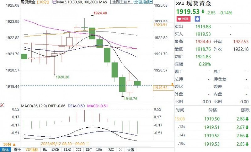 6大货币对、美元指数及黄金阻力/支持位