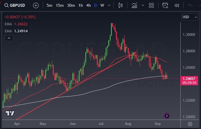 DBG今日行情解析——英镑兑美元在美国CPI数据之前面临下行压力(图1)