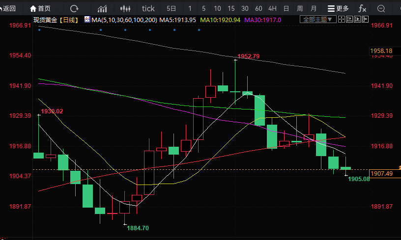 欧洲央行或加息25个基点，或表现出“更强硬的意图”(图1)