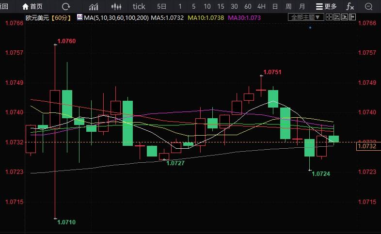 欧洲央行或加息25个基点，或表现出“更强硬的意图”(图1)