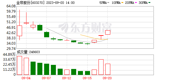 K图 DJIA_0