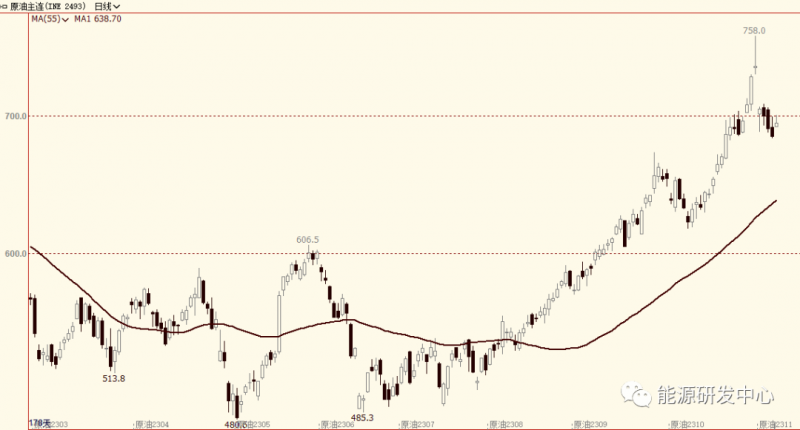 海通期货原油日报:大幅震荡料延续,建议谨慎参与