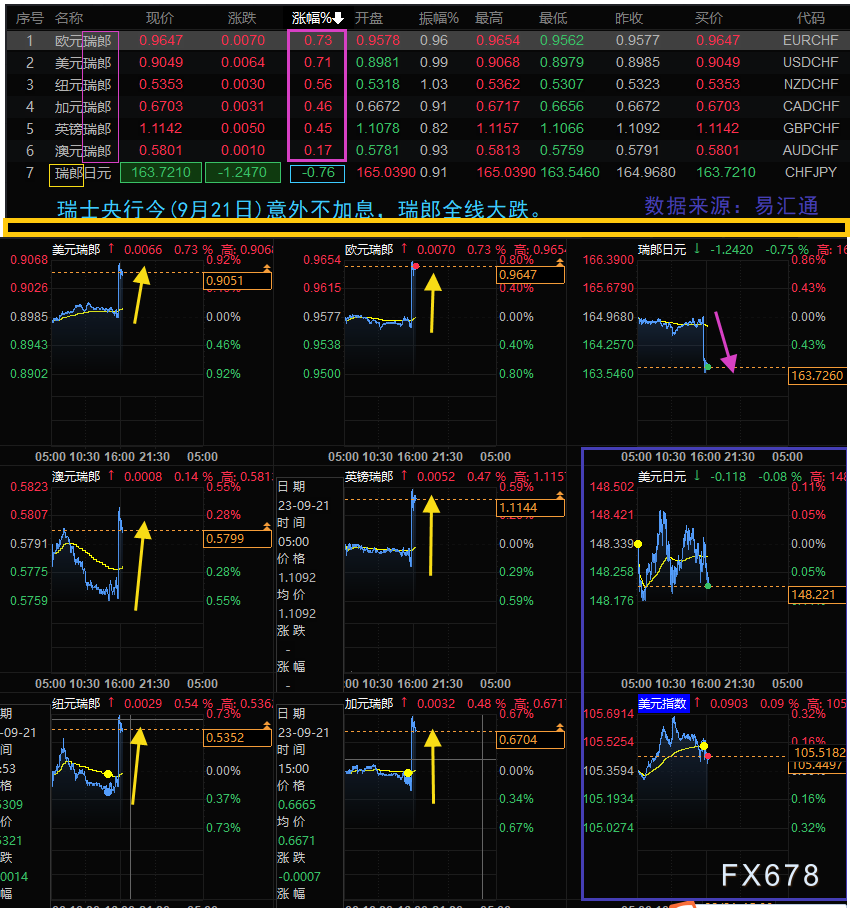 图2：瑞士央行决议意外不加息，