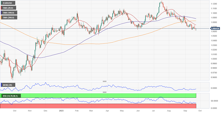外汇交易提醒：小心破位行情！分析师称，短期内欧元恐面临持续抛售压力(图1)