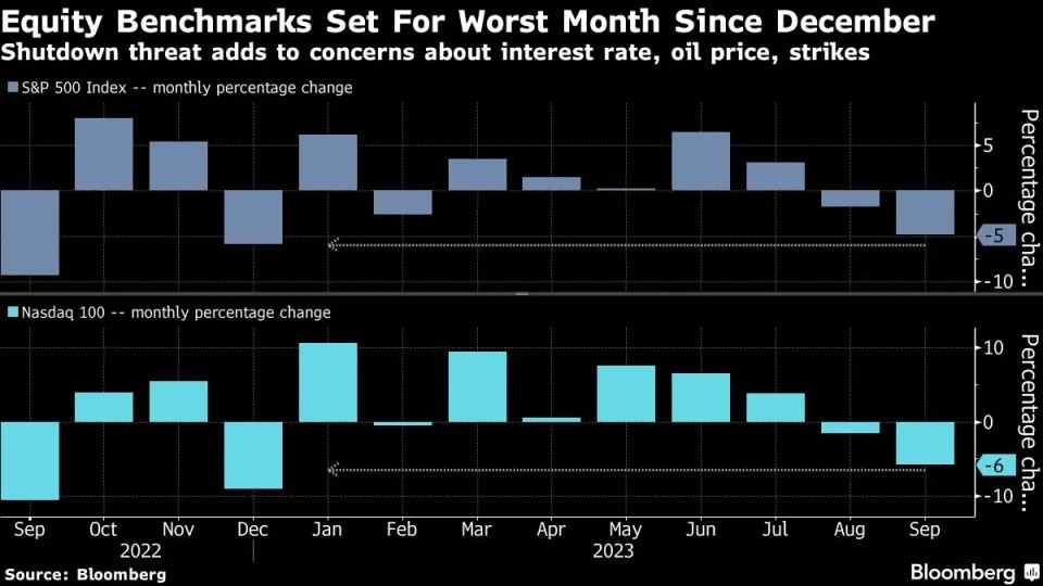 （图片来源：Bloomberg）