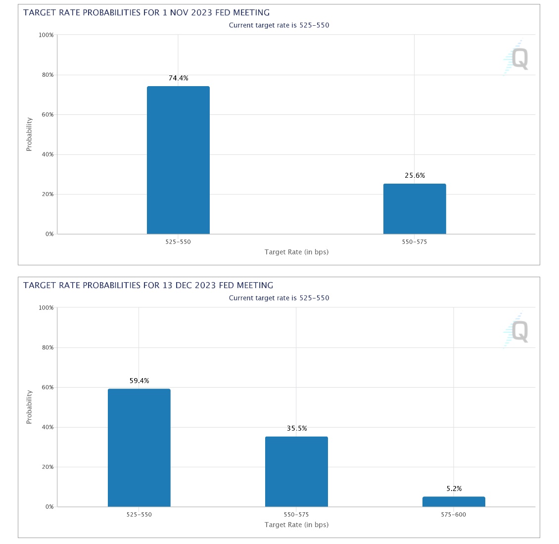 金价继续受制于美联储检查较高利率政策的立场，白银供应似乎能满足太阳能需求(图1)