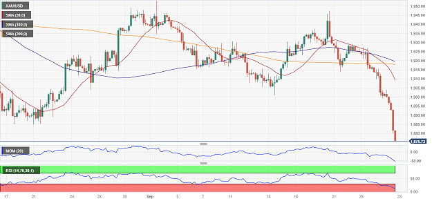 (现货黄金4小时图 )