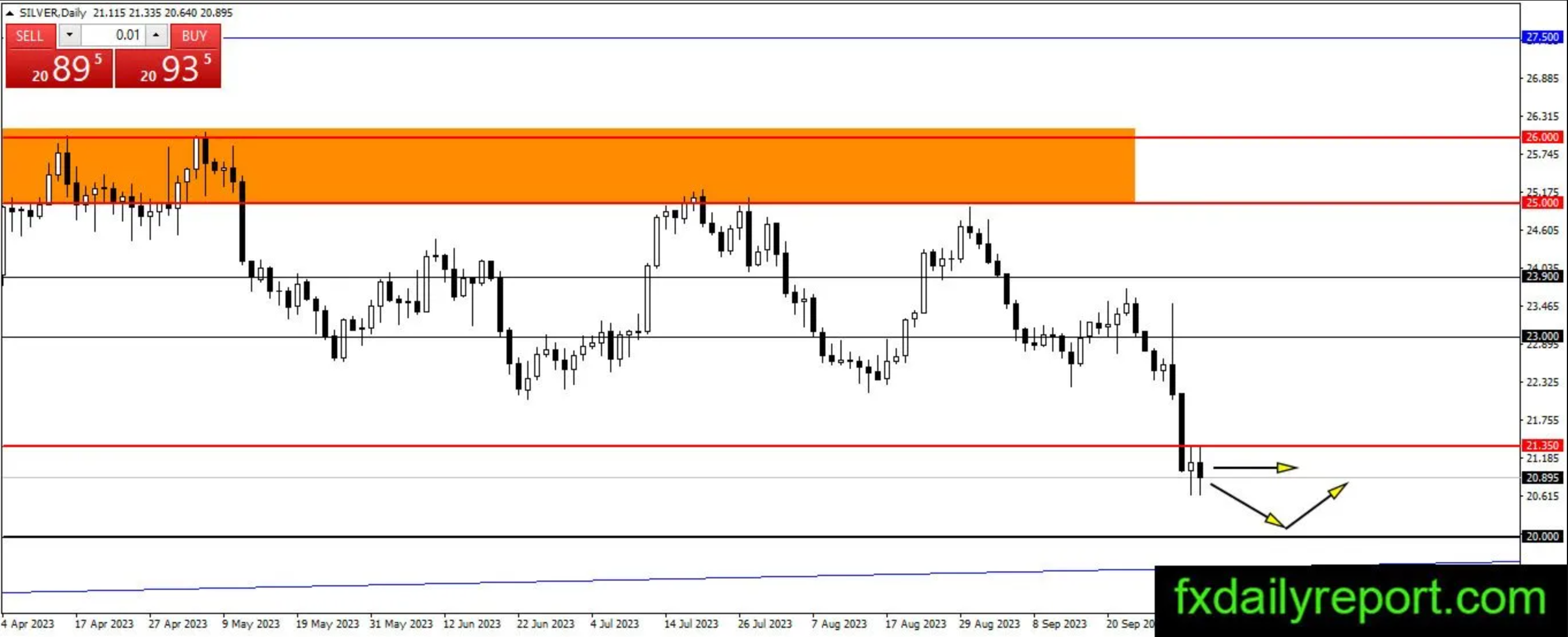 （来源：fxdailyreport）