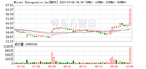 K图 MRTX_0