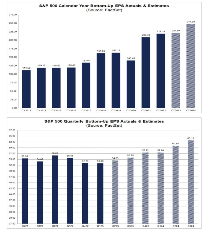 1696503620204402.png factset 预期.png