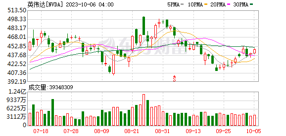 K图 NVDA_0