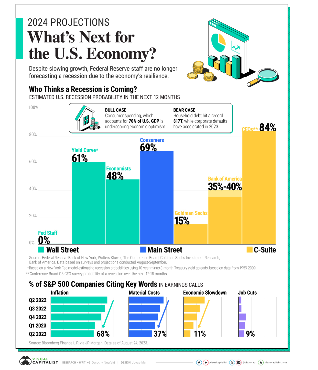 （图片来源：advisor.visualcapitalist.）