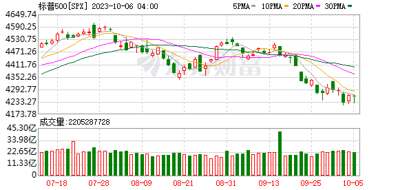 K图 SPX_0