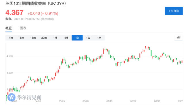 风险提示及免责条款