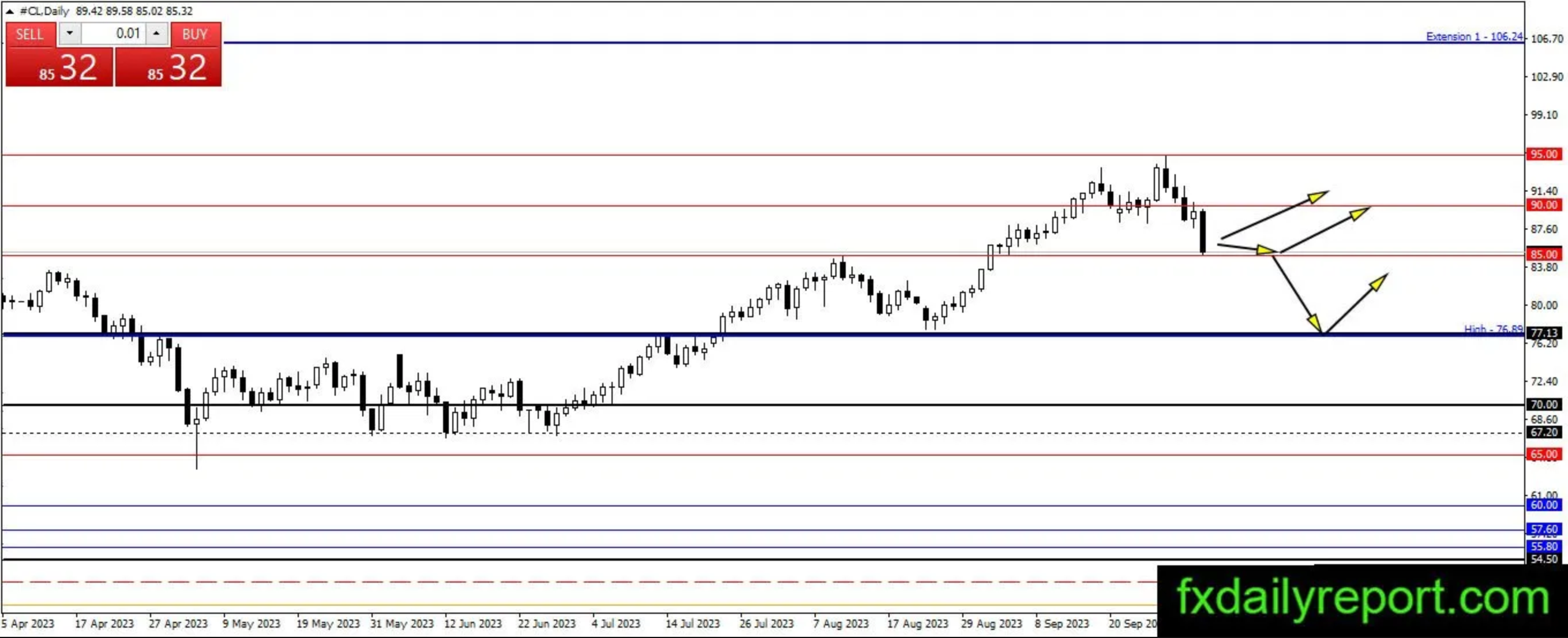 （来源：fxdailyreport）
