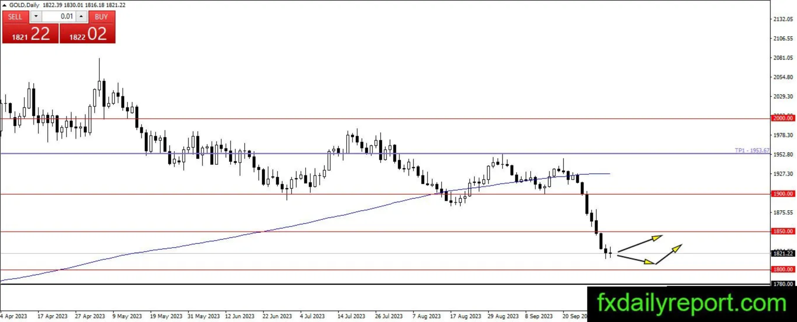 （来源：fxdailyreport）