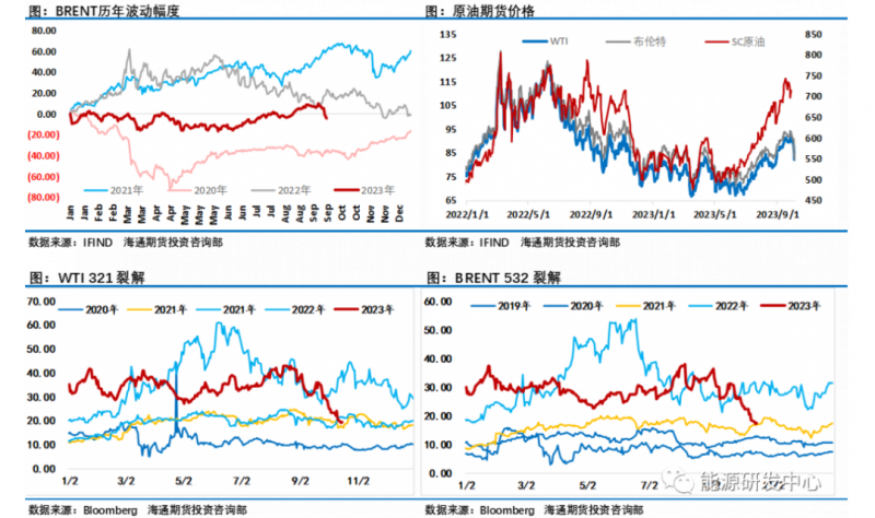 海通期货原油周报:预计多头将出现更加明显的大幅离场