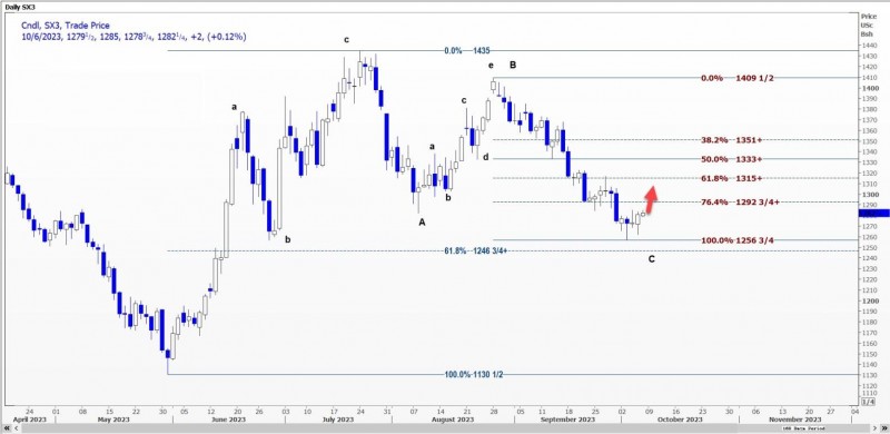 CBOT持仓解读:投机者看空美豆,小麦需求强劲,关注供应变化