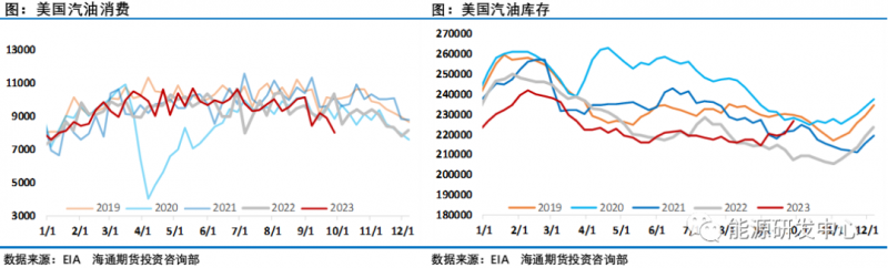 海通期货原油周报:预计多头将出现更加明显的大幅离场