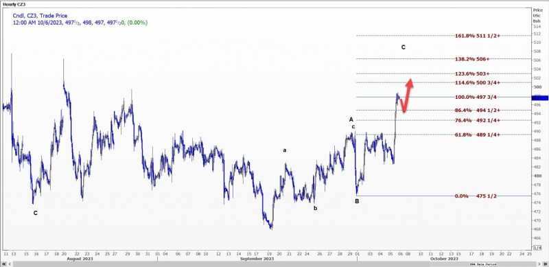 CBOT持仓解读:投机者看空美豆,小麦需求强劲,关注供应变化