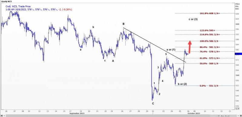 CBOT持仓解读:投机者看空美豆,小麦需求强劲,关注供应变化