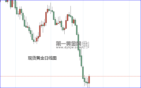 现货黄金日线图.png