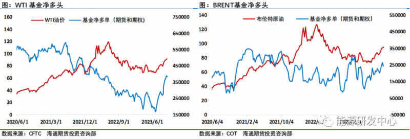 海通期货原油周报:预计多头将出现更加明显的大幅离场