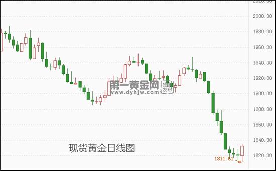 现货黄金.jpg
