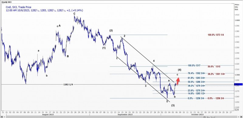 CBOT持仓解读:投机者看空美豆,小麦需求强劲,关注供应变化