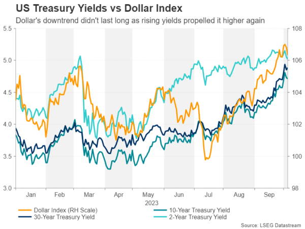 （图源：LSEG Datastream）