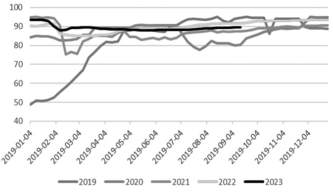 图为屠宰企业鲜销率