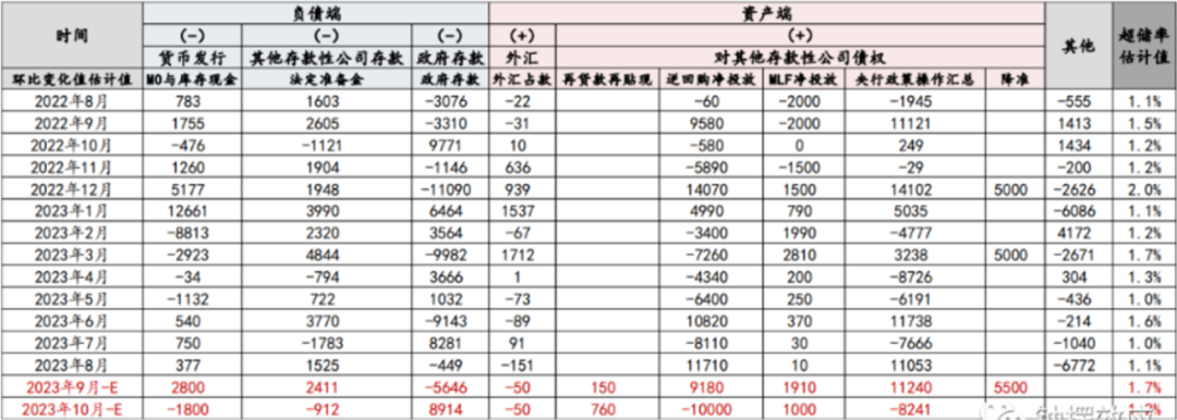 数据来源：Wind资讯，信达证券研发中心