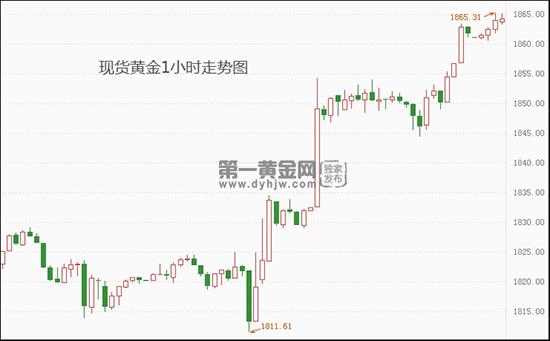 现货黄金.jpg
