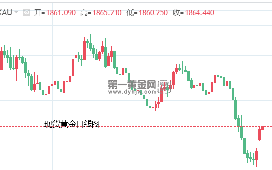 现货黄金日线图.png