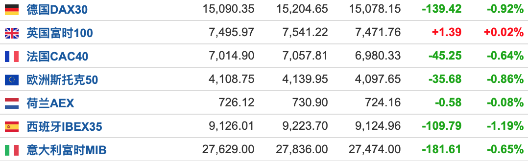 （来源：英为财情）