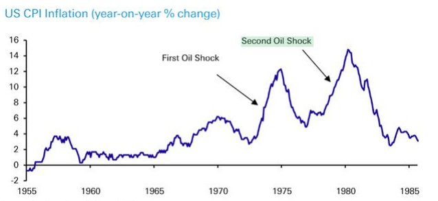 （来源：Bloomberg，德意志银行）