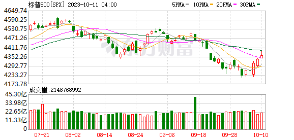 K图 SPX_0