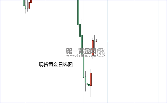 现货黄金日线图.png