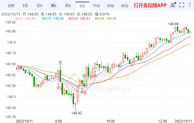 日元明年将跌至155 日央行将延长宽松政策
