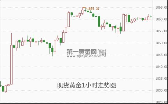 现货黄金.jpg