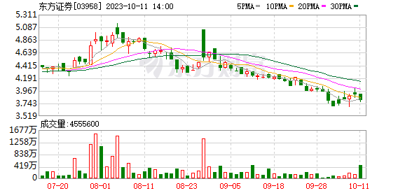 K图 DJIA_0