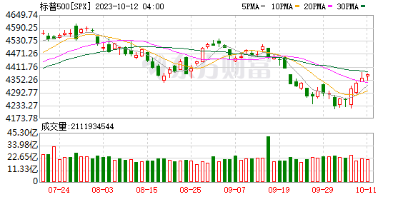 K图 SPX_0