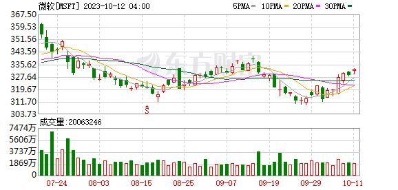K图 MSFT_0