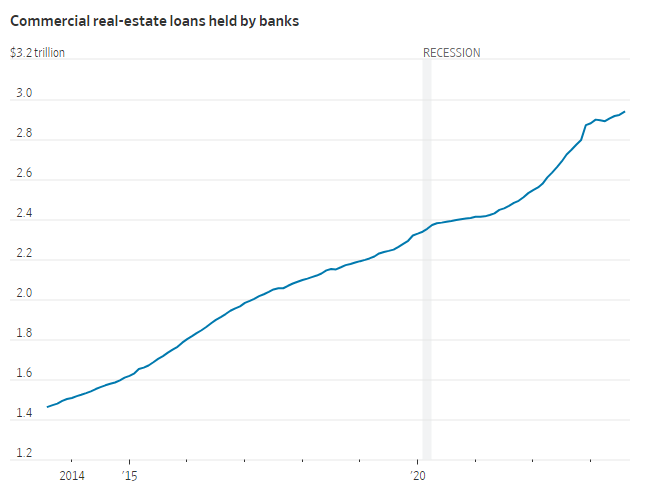 （来源：圣路易斯联储）