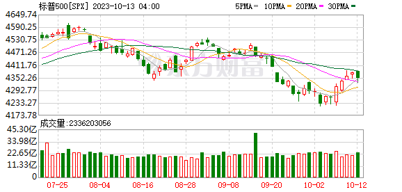 K图 SPX_0