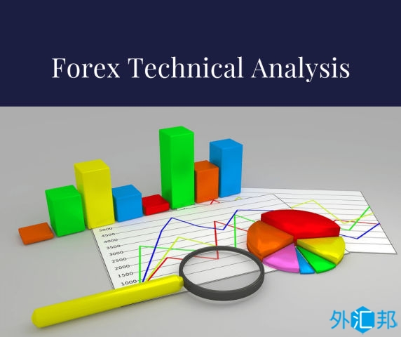最常用的外汇交易技术分析方法(图1)