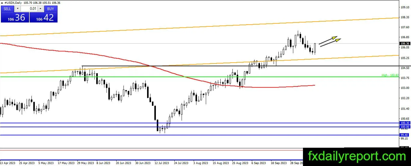（来源：fxdailyreport）