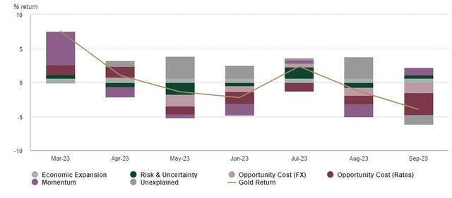 图片来自世界黄金协会最新季报
